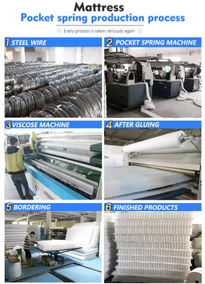 産業 1.8mm 高炭素鋼鉄ワイヤ布 包装 毛布 毛布 毛布 毛布