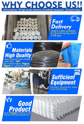 ハイブリッドラテックスマットレス用5ゾーンポケットコイルばねユニットメーカー