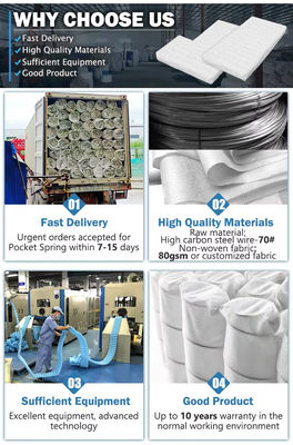 良い品質 ソファ 春 ポケット コイル 座席 ポケット 春 ソファ メーカー