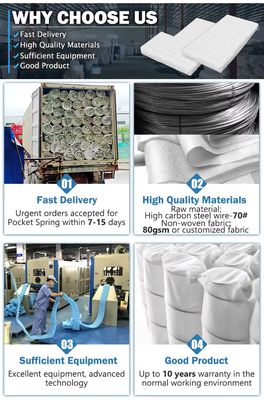 騒音のないソファ ポケットスプリング ローリングソファ ポケットスプリング