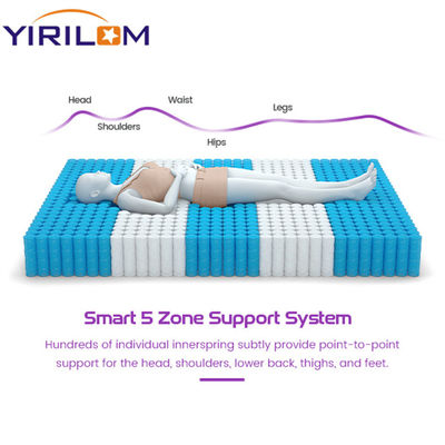 フォシャン工場 高品質のサプライヤー マットレス ポケットスプリングユニット ベッド