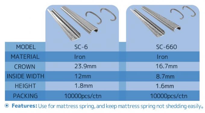 無料サンプル 産業用Cリング ステープル 製造者 ガルバン化 ネイル フレーム アクセサリー 4