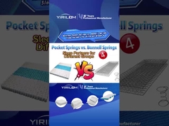 高強度と腐食防止 2.0mm ワイヤースチールマットレス ポケットスプリングユニット